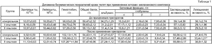 Способ получения хитозан-меланинового комплекса из подмора пчел (патент 2382051)