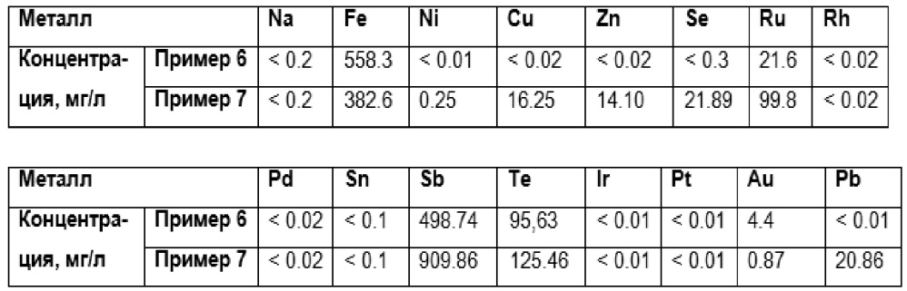 Способ извлечения золота из водно-солевых растворов (патент 2652337)