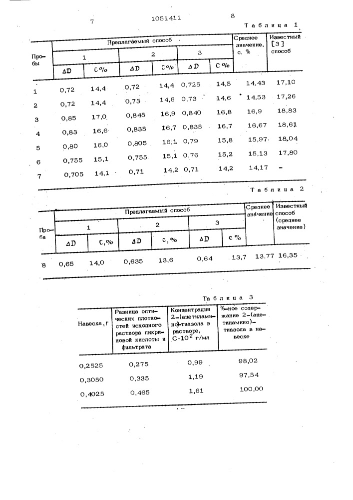 Способ определения аминотиазолов (патент 1051411)