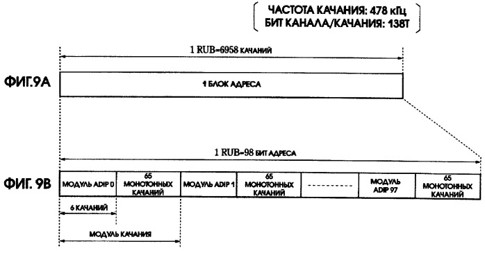 Дисковый носитель записи, устройство для нарезки и привод диска (патент 2295164)