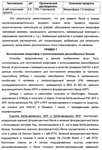 Технология изготовления макромолекулярных микросфер (патент 2464973)