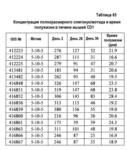 Модуляция экспрессии фактора 11 (патент 2535964)