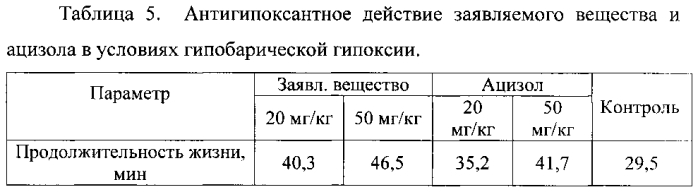 Антидот окиси углерода (патент 2581467)