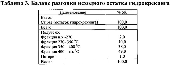 Способ получения базовых компонентов высокоиндексных нефтяных масел (патент 2573573)