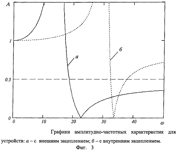 Устройство гашения крутильных колебаний (патент 2276750)