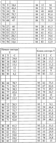 Система представления цветов (патент 2366908)