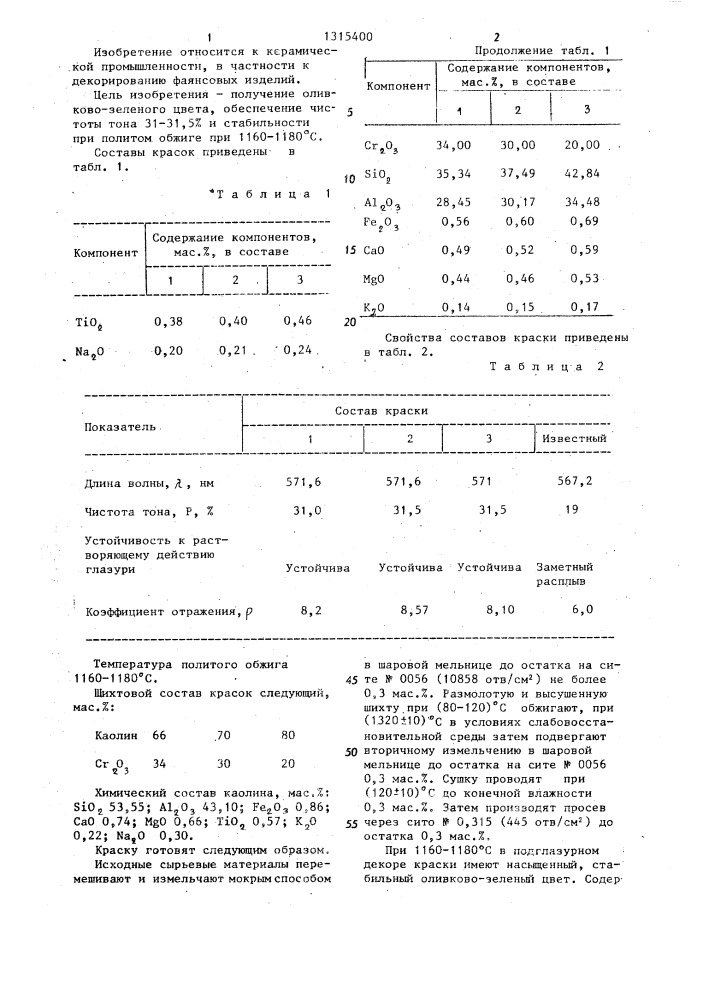 Подглазурная краска для фаянса (патент 1315400)