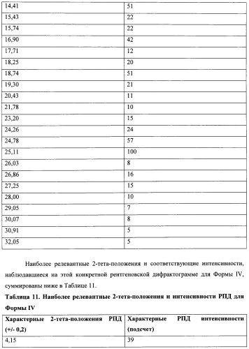 Кристаллические противогрибковые соединения (патент 2500679)