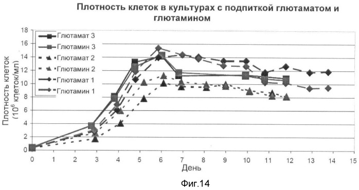 Получение рекомбинантного белка pфно-lg (патент 2458988)