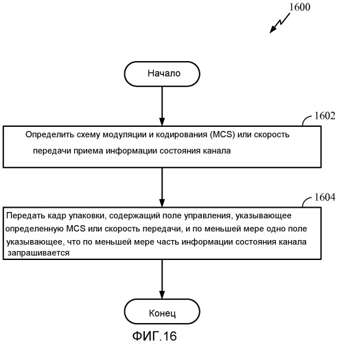 Системы и способы передачи информации состояния канала (патент 2546597)