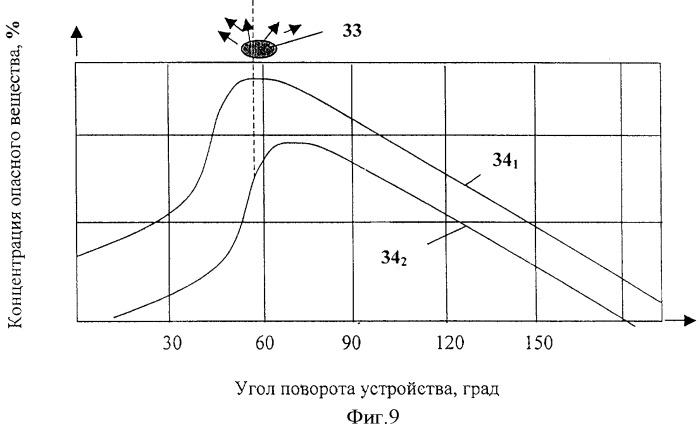 Способ обеспечения безопасности объекта (патент 2349961)