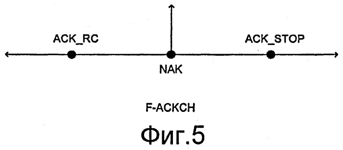 Расширенный канал подтверждения и управления скоростью (патент 2494572)