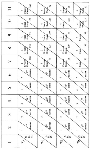 Способ регулирования биохимических процессов (варианты) (патент 2265660)