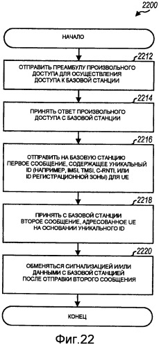 Способ и устройство для произвольного доступа в системе связи множественного доступа с ортогональным разделением каналов (патент 2417550)