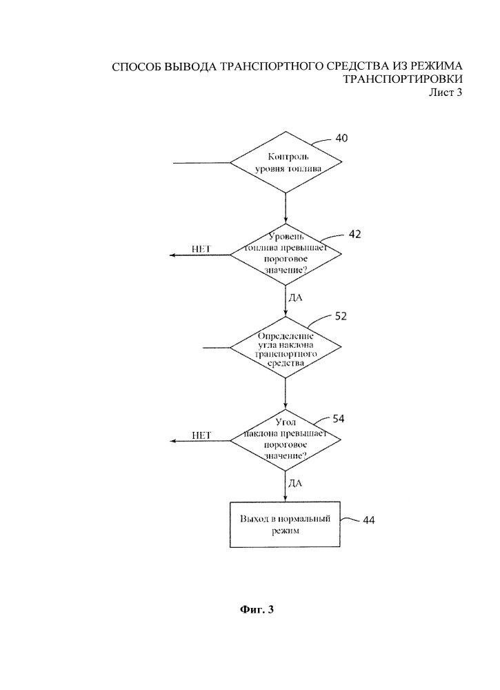 Способ вывода транспортного средства из режима транспортировки (патент 2653919)
