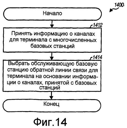 Выбор обслуживающей базовой станции в системе беспроводной связи (патент 2407241)