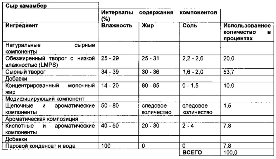 Реструктурированные матрицы натуральных белков (патент 2664474)