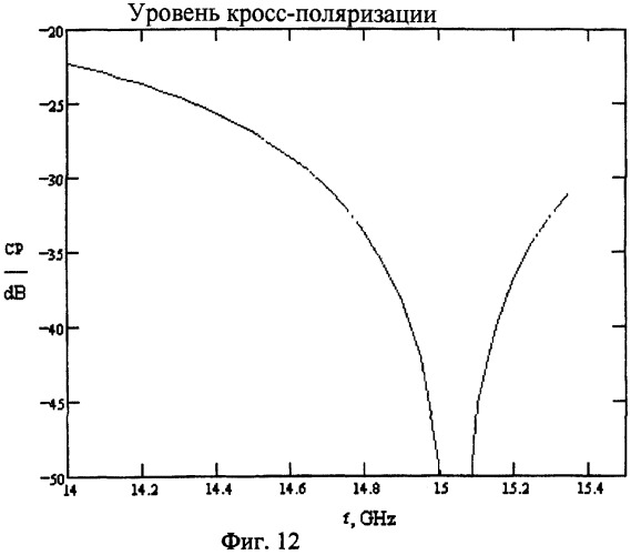Планарная антенна (патент 2258285)
