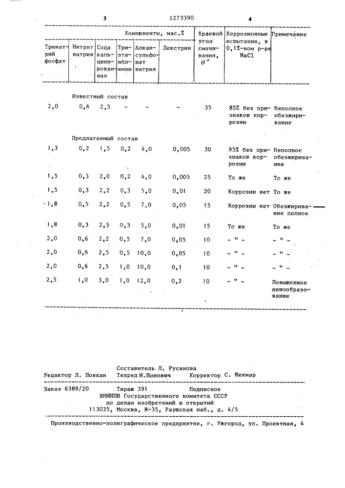 Моющее средство для очистки металлической поверхности (патент 1273390)