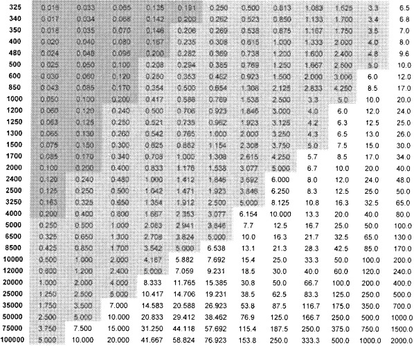 Композиции и способы применения (r)-прамипексола (патент 2491068)