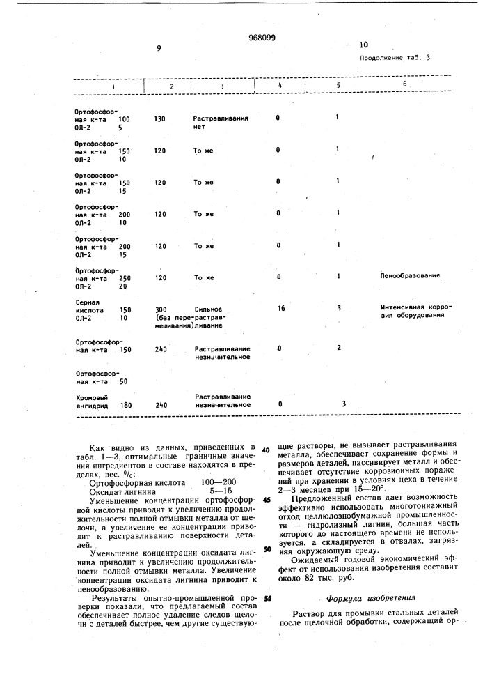 Раствор для промывки стальных деталей после щелочной обработки (патент 968099)