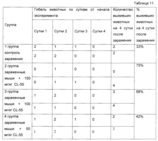 Применение 4-(3-этокси-4-гидроксибензил)-5-оксо-5,6-дигидро-4н-[1,3,4]-тиадиазин-2-(2,4-дифторфенил)-карбоксамида для подавления инфекции, вызванной устойчивыми к антибиотикам штаммами pseudomonas aeruginosa, и способ подавления этой инфекции (патент 2624846)