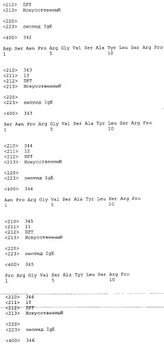 Вакцина против пептида ch3 ige (патент 2495049)