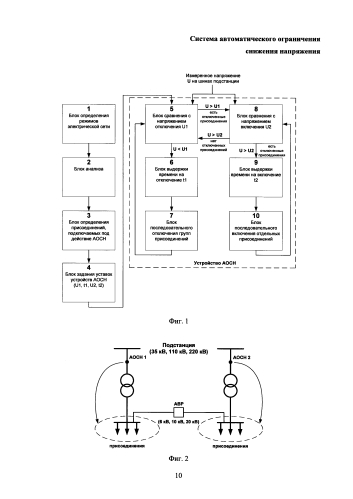 Система автоматического ограничения снижения напряжения (патент 2574819)