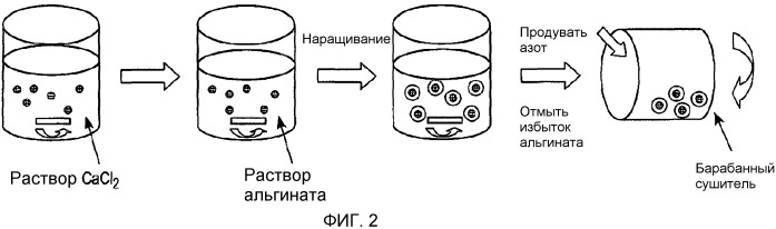 Производство капсул типа "ядро/оболочка" различных геометрических форм и дальнейшая обработка (патент 2547646)