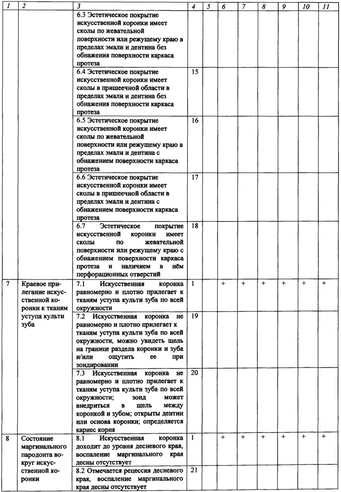 Способ оценки качества протезирования искусственными коронками (патент 2619386)