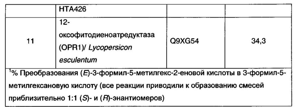 Способ и промежуточные соединения для получения прегабалина (патент 2628298)