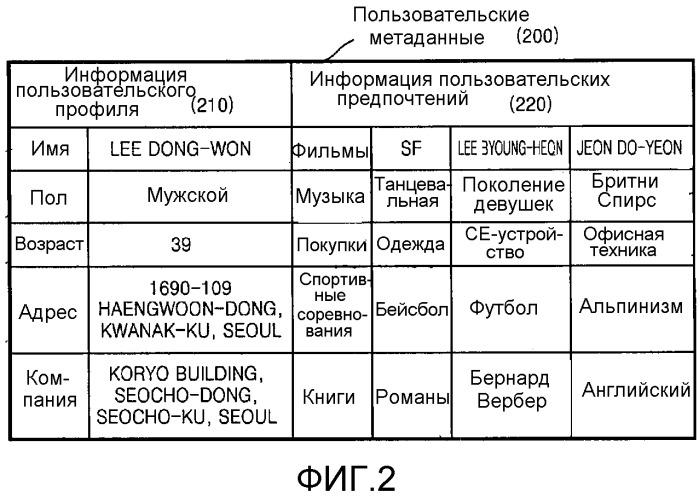 Способ и устройство для выполнения и предоставления доменной услуги (патент 2535477)