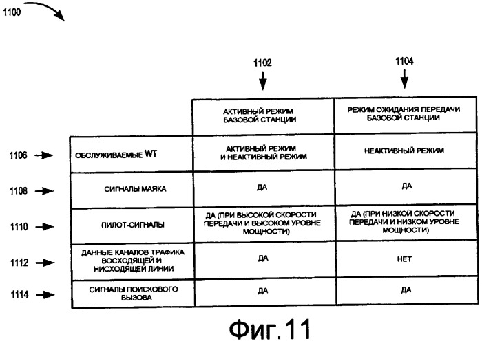 Способы и устройство беспроводного терминала для использования в системе беспроводной связи, которая использует многорежимную базовую станцию (патент 2390939)