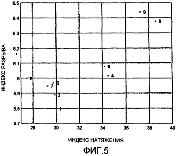 Способ получения древесной пульпы (патент 2373313)