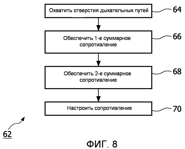 Система и респираторное приспособление для поддержки дыхательных путей пациента (патент 2516863)