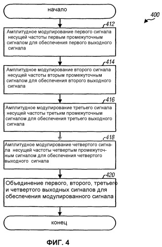 Квадратурный модулятор, использующий четыре несущие со сдвигом по фазе на 90 градусов (патент 2382510)