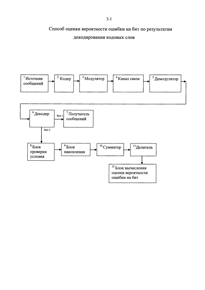 Способ оценки вероятности ошибки на бит по результатам декодирования кодовых слов (патент 2643571)