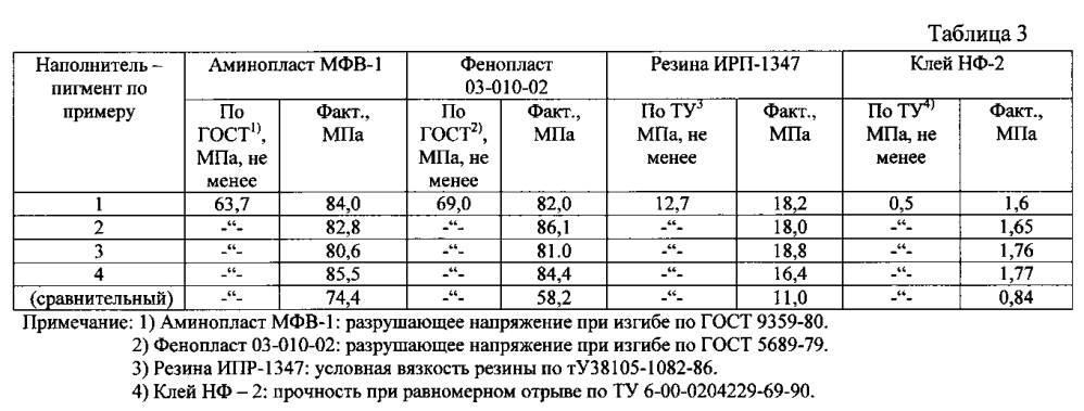 Способ переработки кремнеземистых пород (патент 2602543)