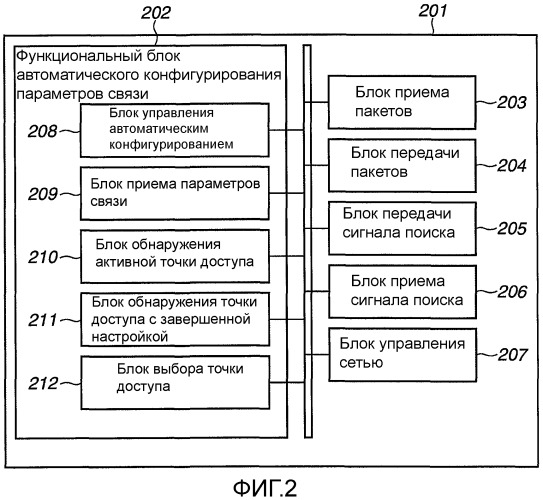 Устройство связи и способ управления им (патент 2477020)