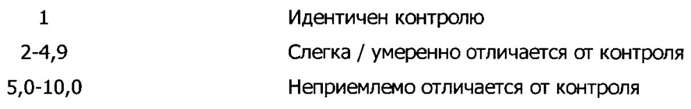 Жидкие концентраты напитков длительного хранения с низким содержанием воды и способы их изготовления (патент 2615477)