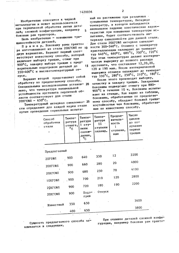 Способ обработки литых деталей (патент 1420036)