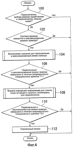 Устройство и способ для представления способа работы транспортного средства, а также устройство управления транспортным средством (патент 2448008)