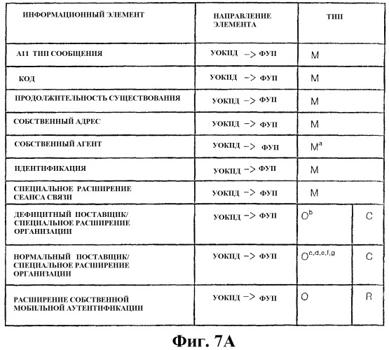 Способ и система для отмены регистрации широковещательного/группового обслуживания в высокоскоростной системе с коммутацией пакетов данных (патент 2315441)