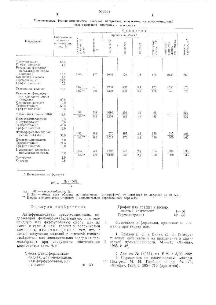 Антифрикционная пресс композиция "термоантрацитопласт" (патент 533609)