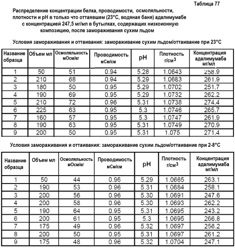 Белковые композиции и способы их получения (патент 2473360)