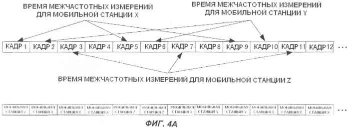 Базовая станция и способ ее использования (патент 2403679)