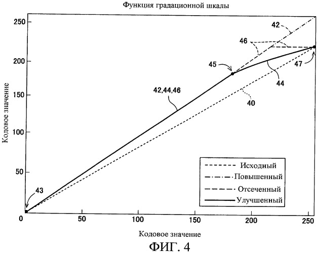 Способы управления источником исходного света дисплея с переменной задержкой (патент 2426161)