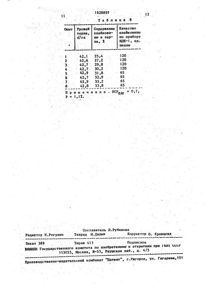 Способ выращивания пшеницы (патент 1628897)