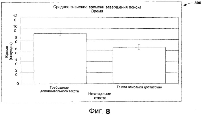 Системы и способы с использованием волновых линз для результатов поиска (патент 2374702)