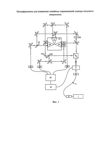 Интерферометр для измерения линейных перемещений сканера зондового микроскопа (патент 2587686)